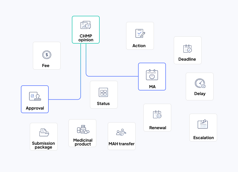 mobile network graphic
